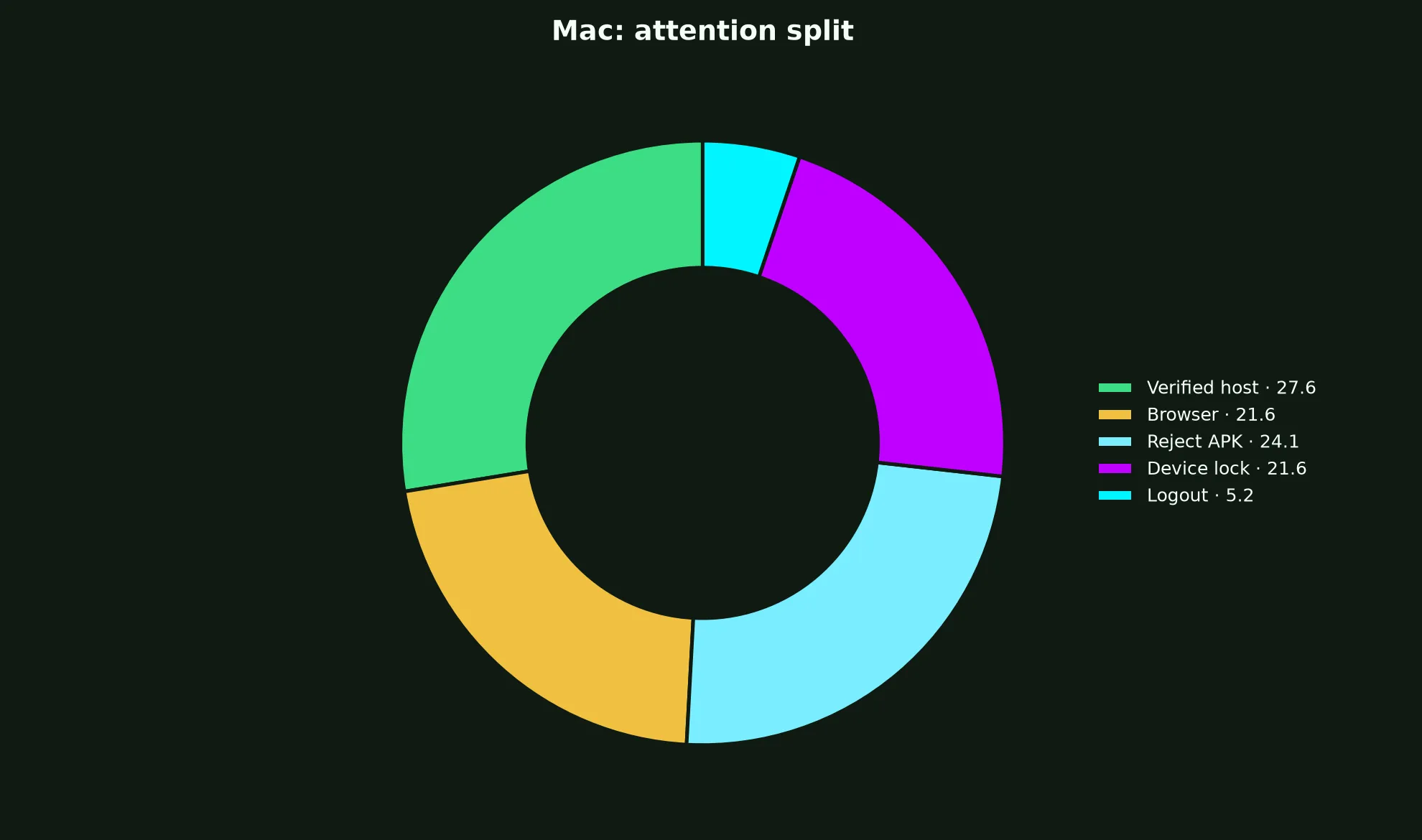 King Billy Casino on Mac evidence chart