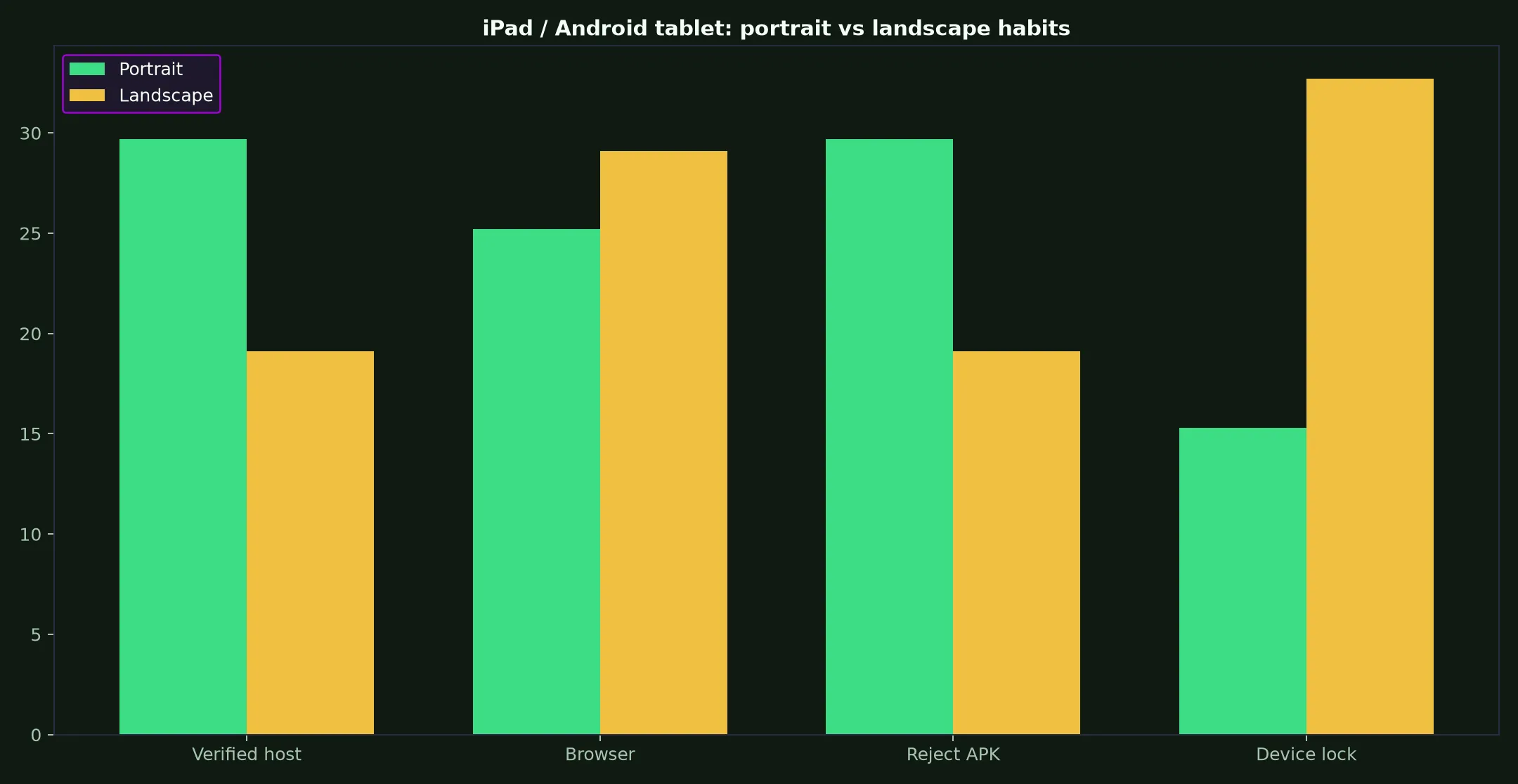 King Billy Casino on iPad / Android tablet evidence chart