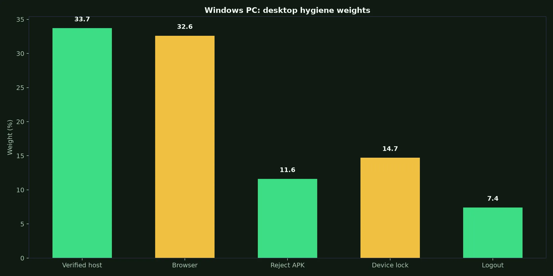 King Billy Casino on Windows PC evidence chart
