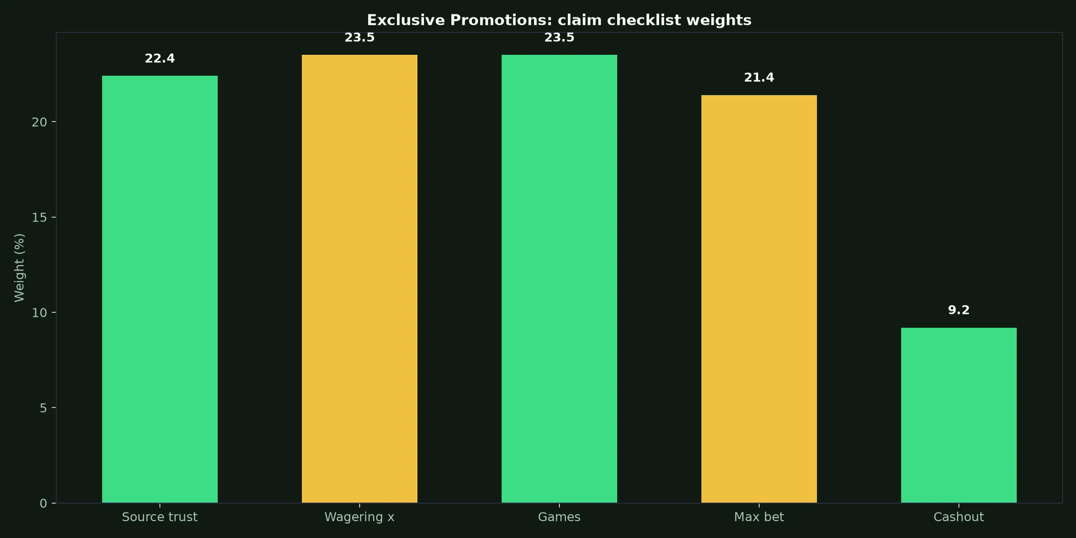King Billy Casino Exclusive Promotions Guide evidence chart