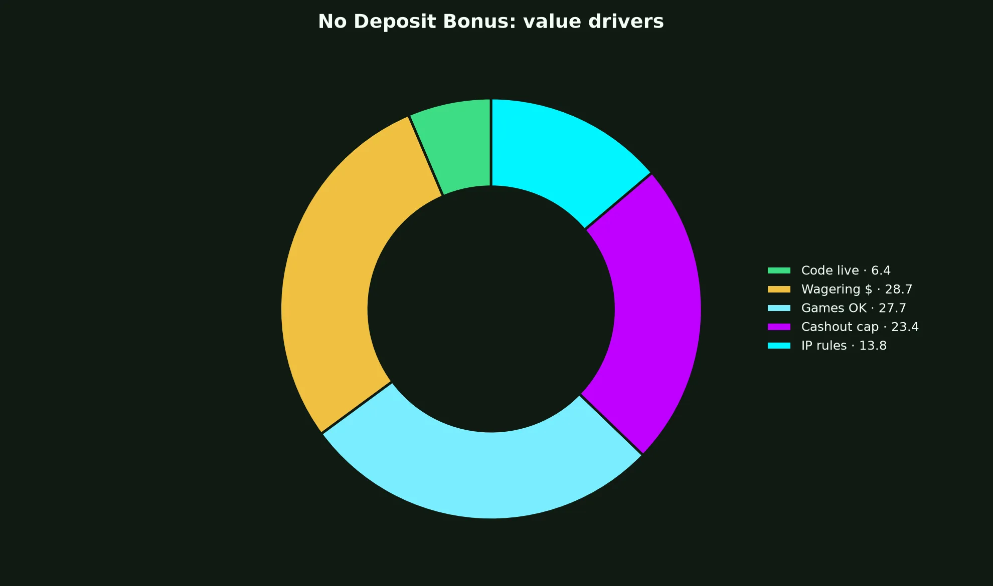 King Billy Casino No Deposit Bonus Guide evidence chart