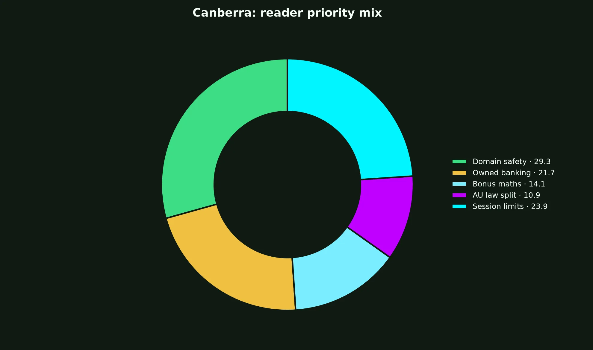King Billy Casino for Canberra Players evidence chart