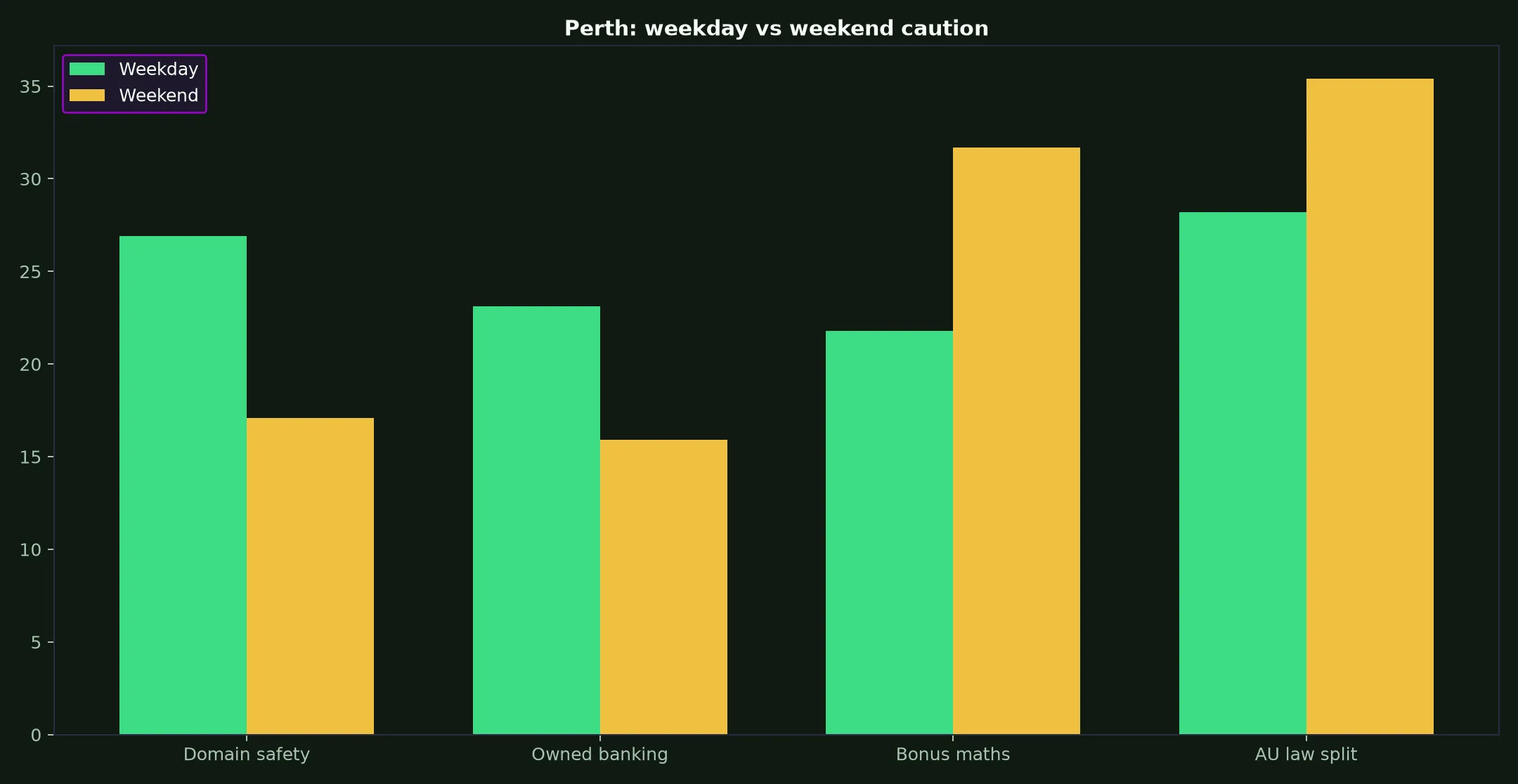 King Billy Casino for Perth Players evidence chart