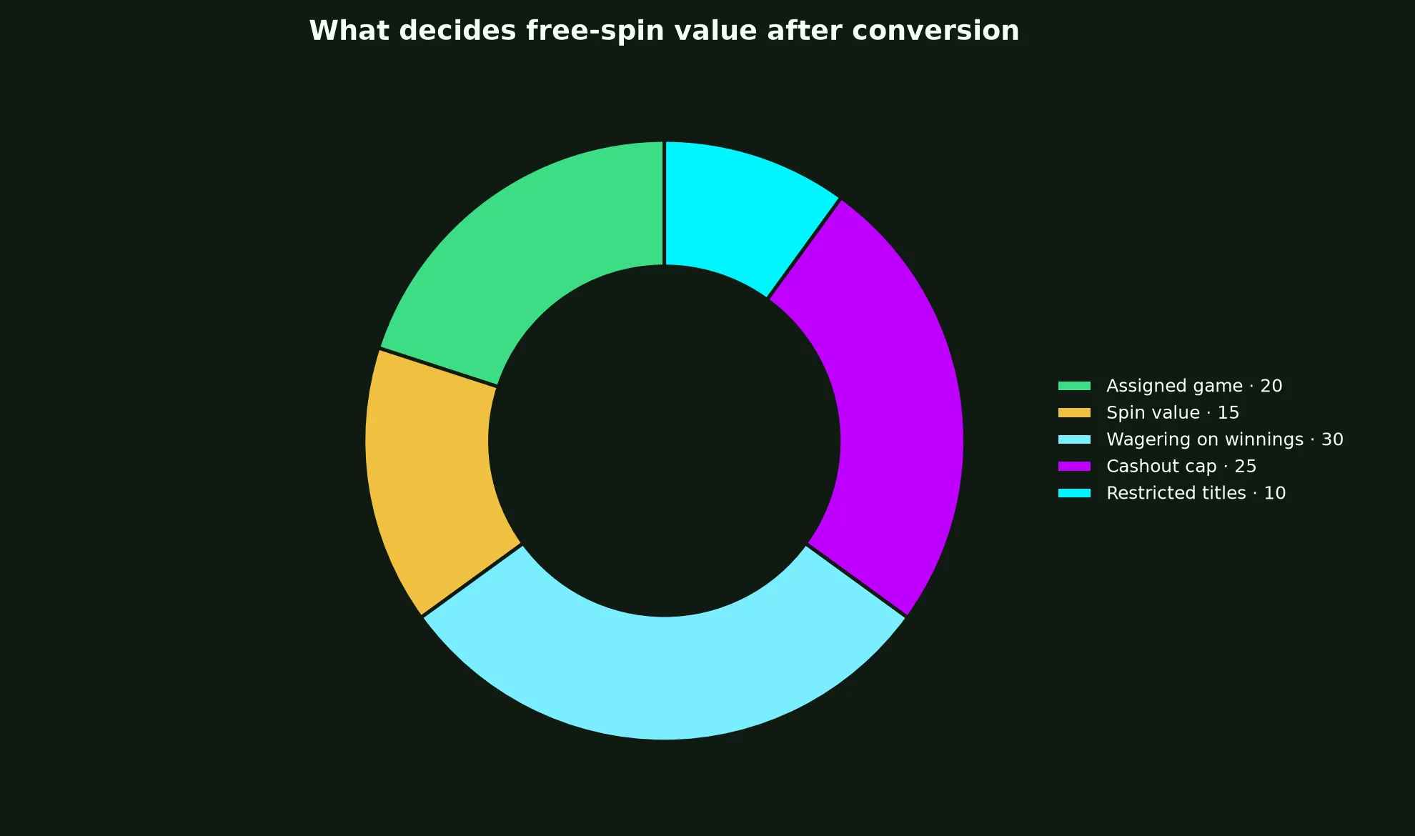 King Billy Casino Free Spins Terms Explained evidence chart