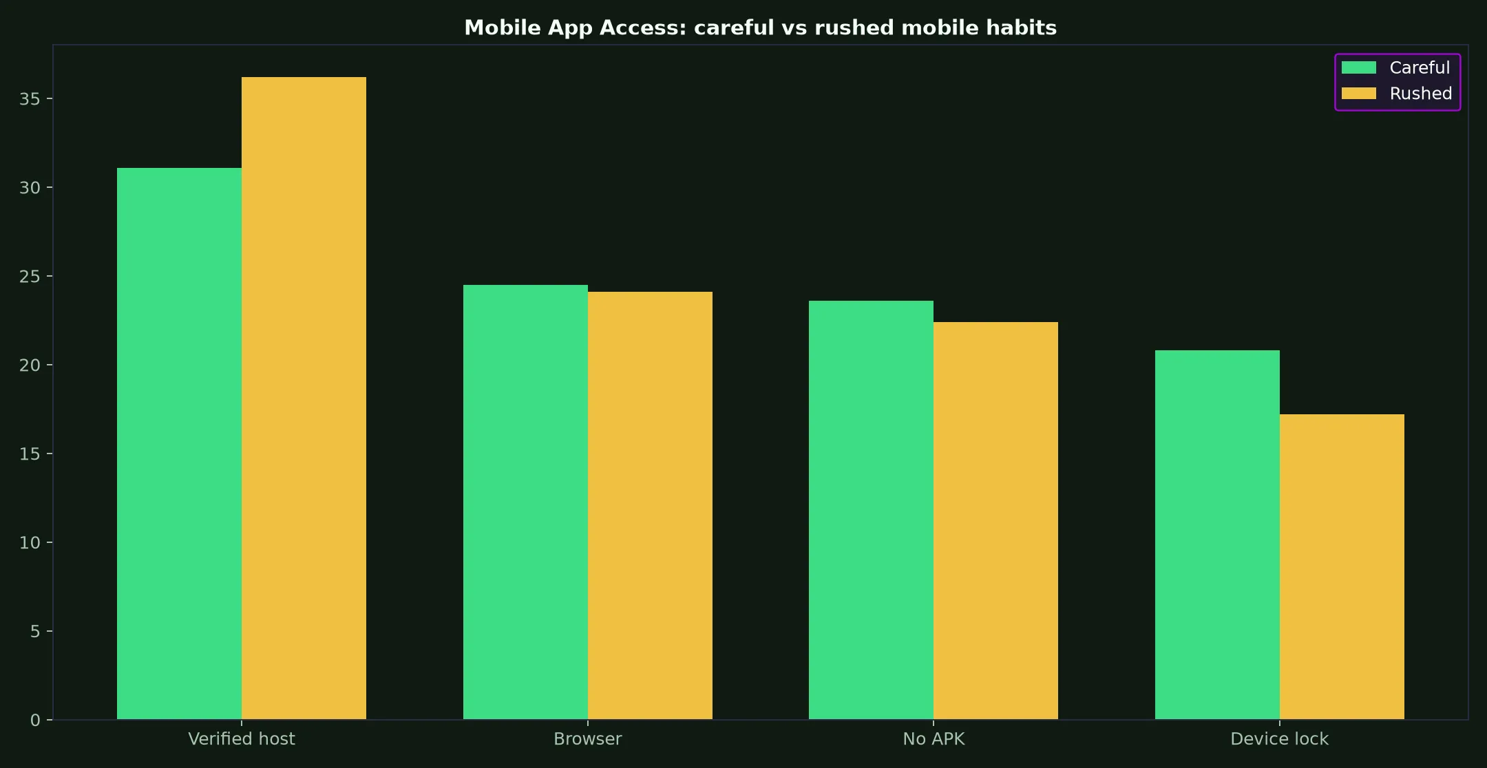 King Billy Casino Mobile App Access evidence chart