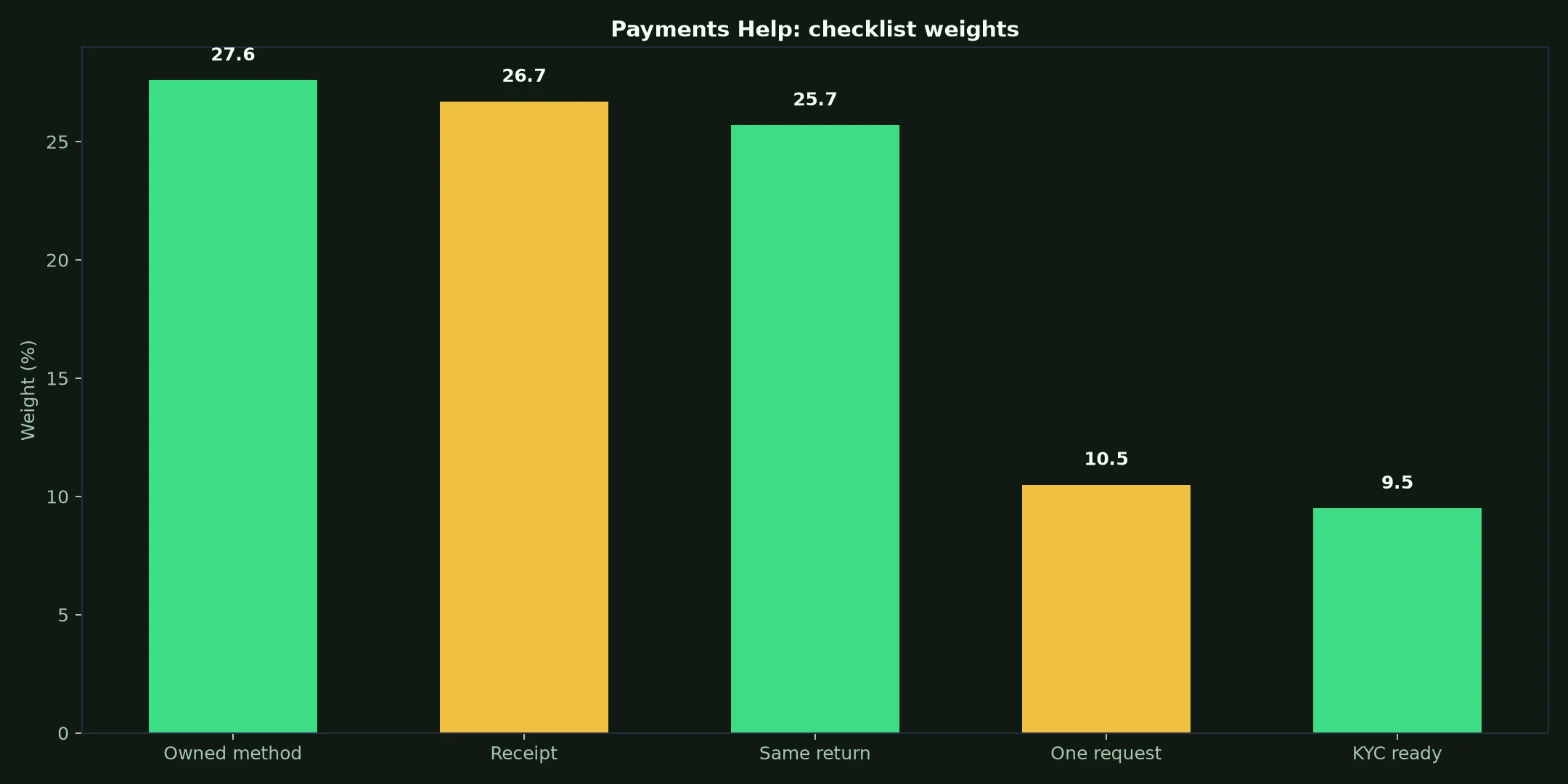 King Billy Casino Payments Help evidence chart