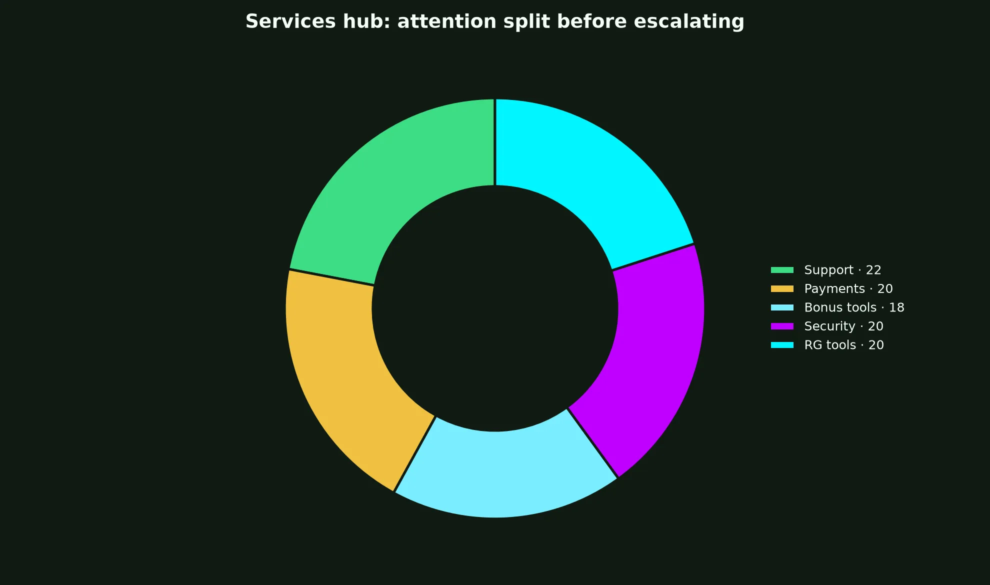 King Billy Casino Services Hub evidence chart