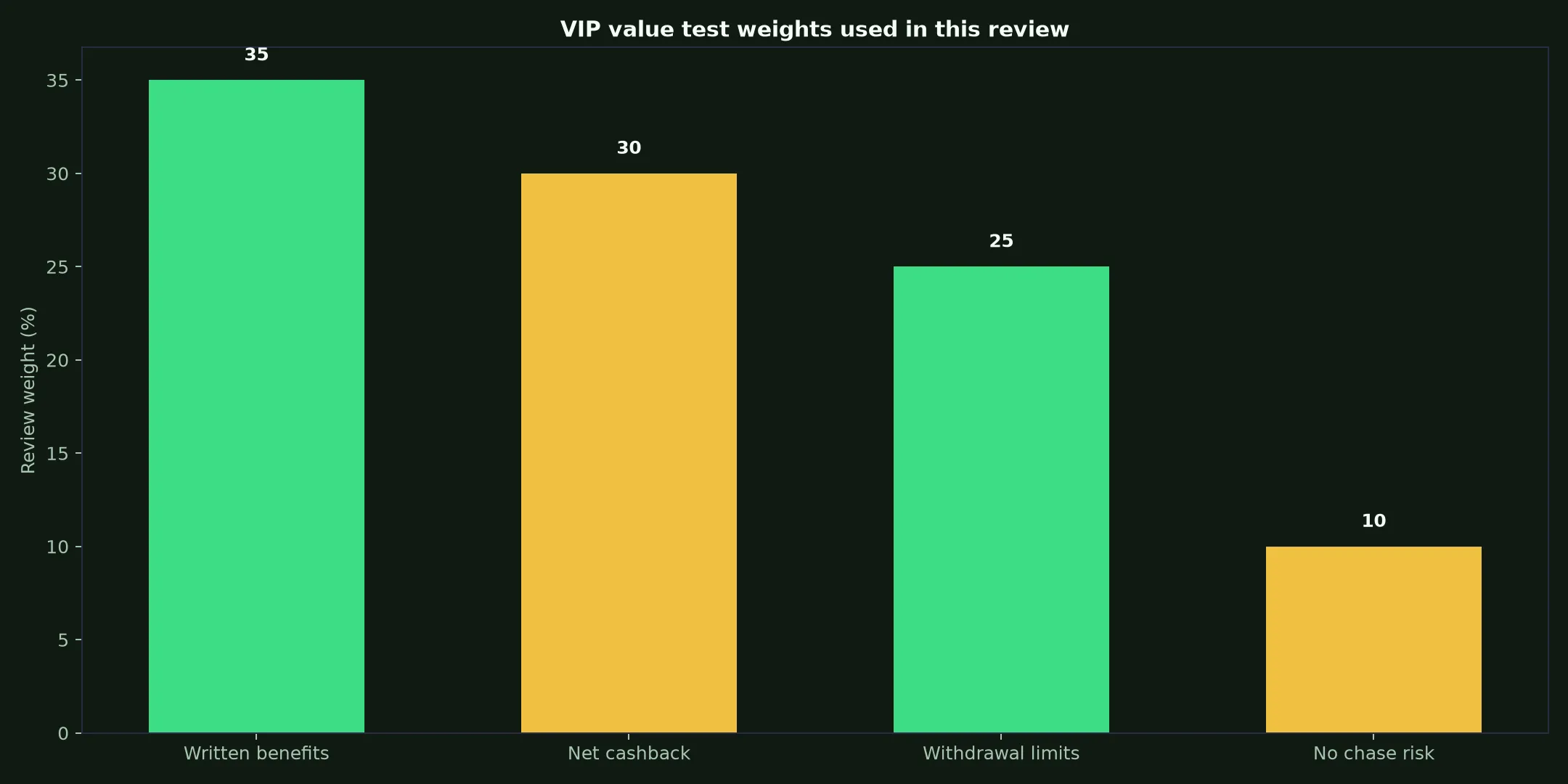 King Billy Casino VIP Program: A Practical Value Test evidence chart